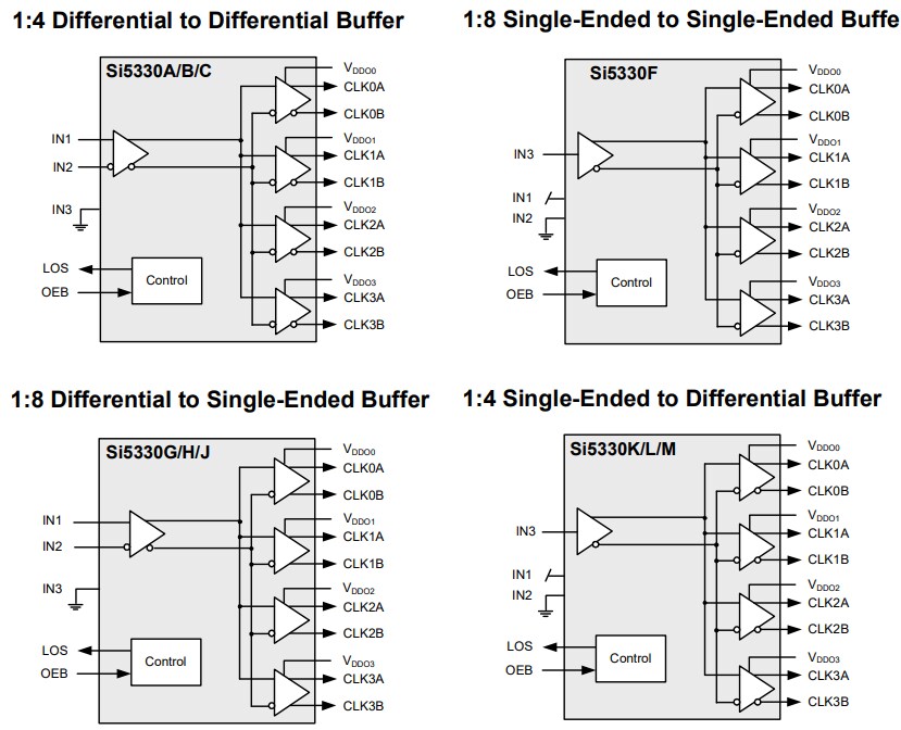 Block Diagram - Skyworks Solutions Inc. Si5330 Clock Buffers/Level Translators